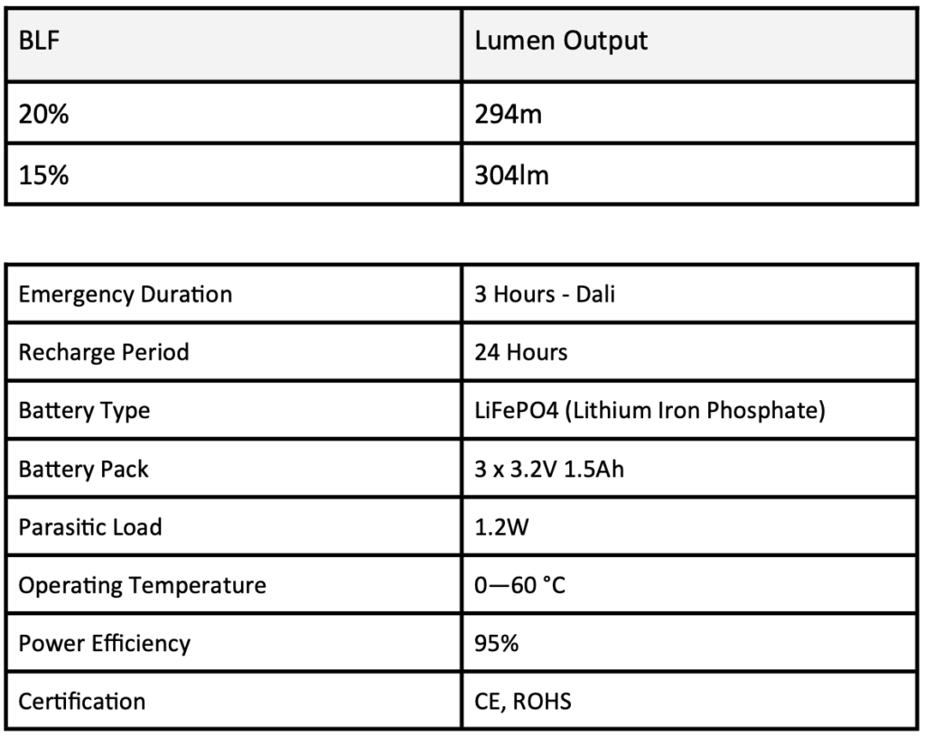 Solar C Emergency