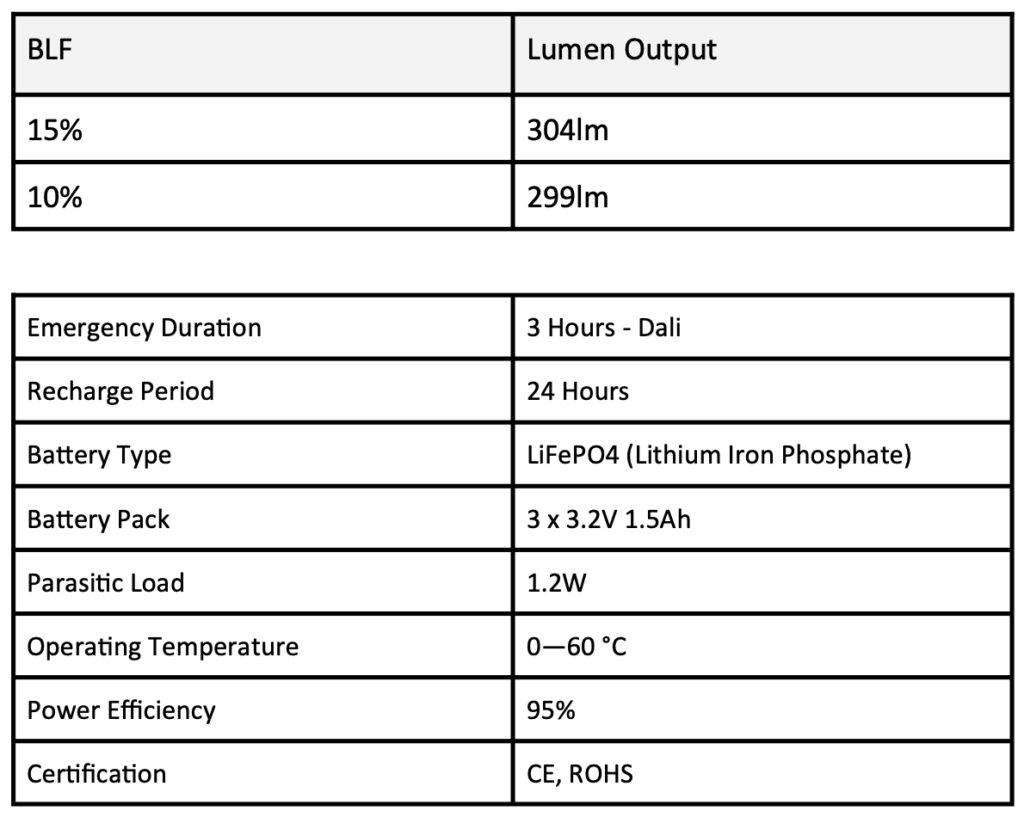 Solar C Large - Emergency