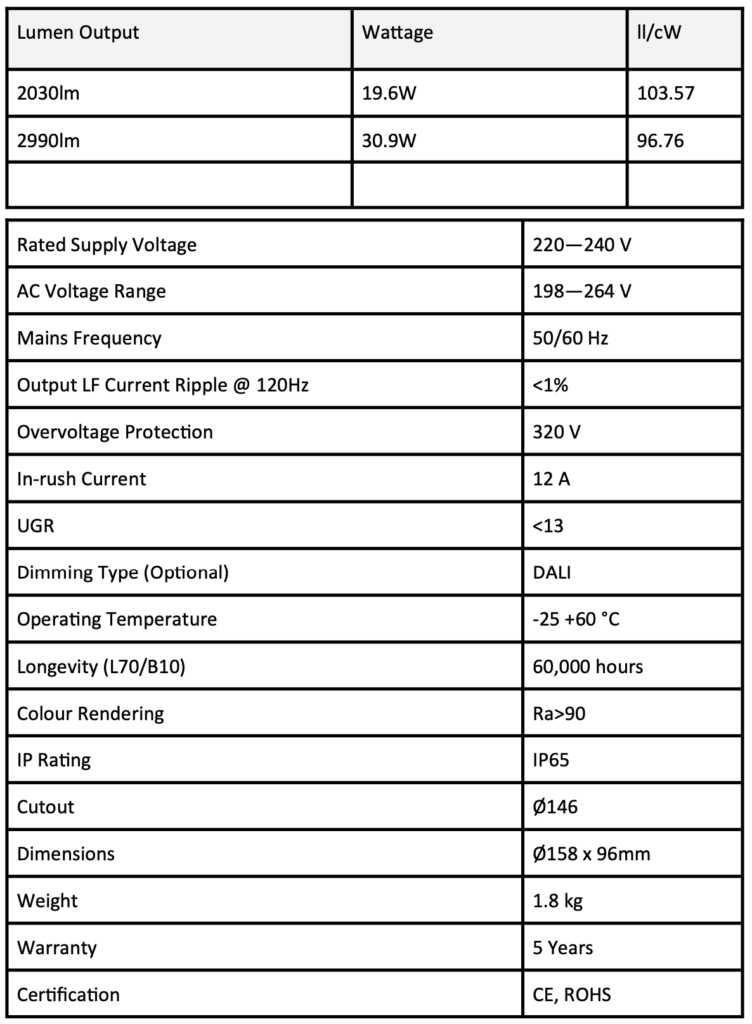 Solar C Large - Performance